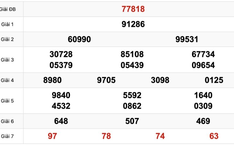 phân tích bảng số lô đề để tìm cặp số 2 nháy tiềm năng
