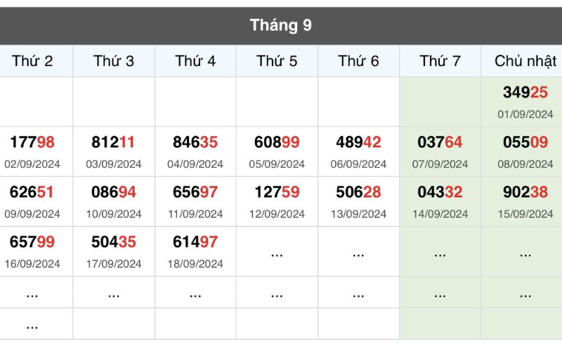 bảng kết quả xsmb và phương pháp soi cầu hiệu quả