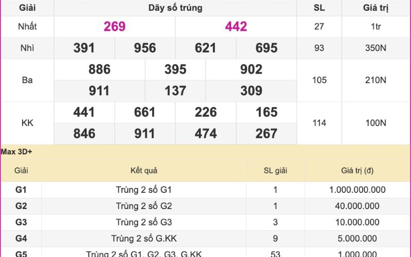 người chơi phân tích số xsmb để tìm lô đẹp hôm nay