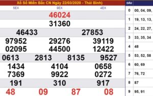 soi cầu dự đoán xsmb với các con số được phân tích rõ