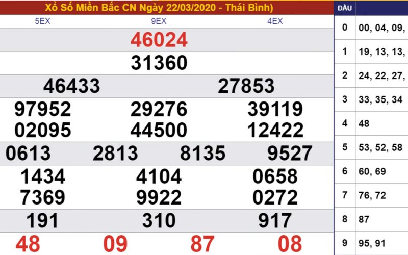 soi cầu dự đoán xsmb với các con số được phân tích rõ