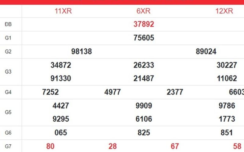 phân tích số liệu xsmb để tìm lô đẹp hôm nay