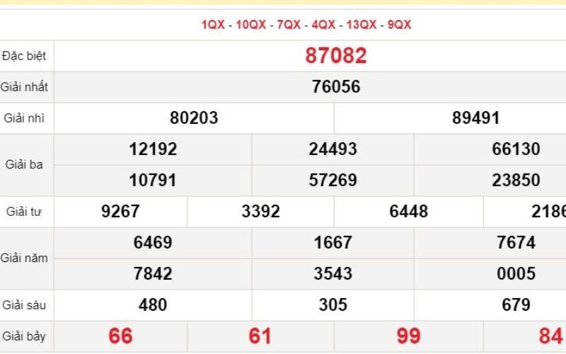 người chơi chọn số lô đề dựa trên kết quả xsmb gần nhất